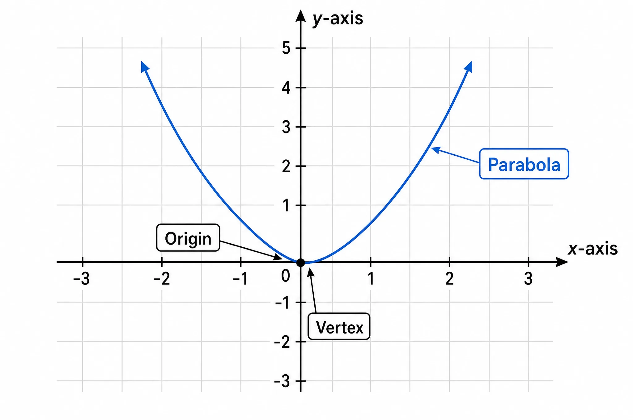 Function Graph diagram