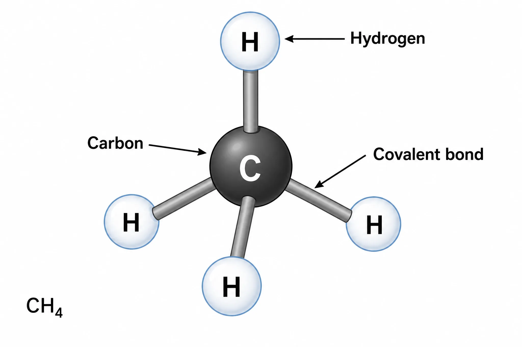 Molecular Bonding diagram